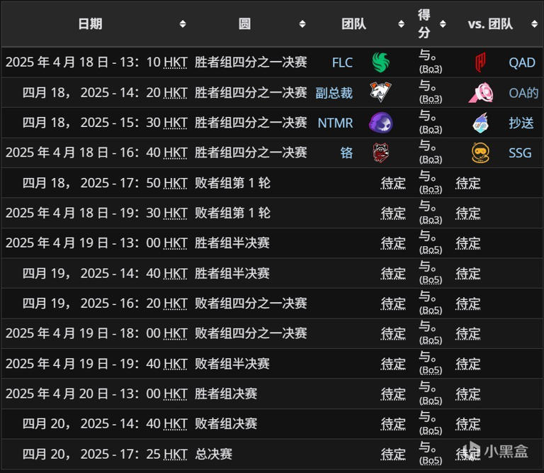 地图池深度成关键？半决赛队伍在控制图上胜率惊人。